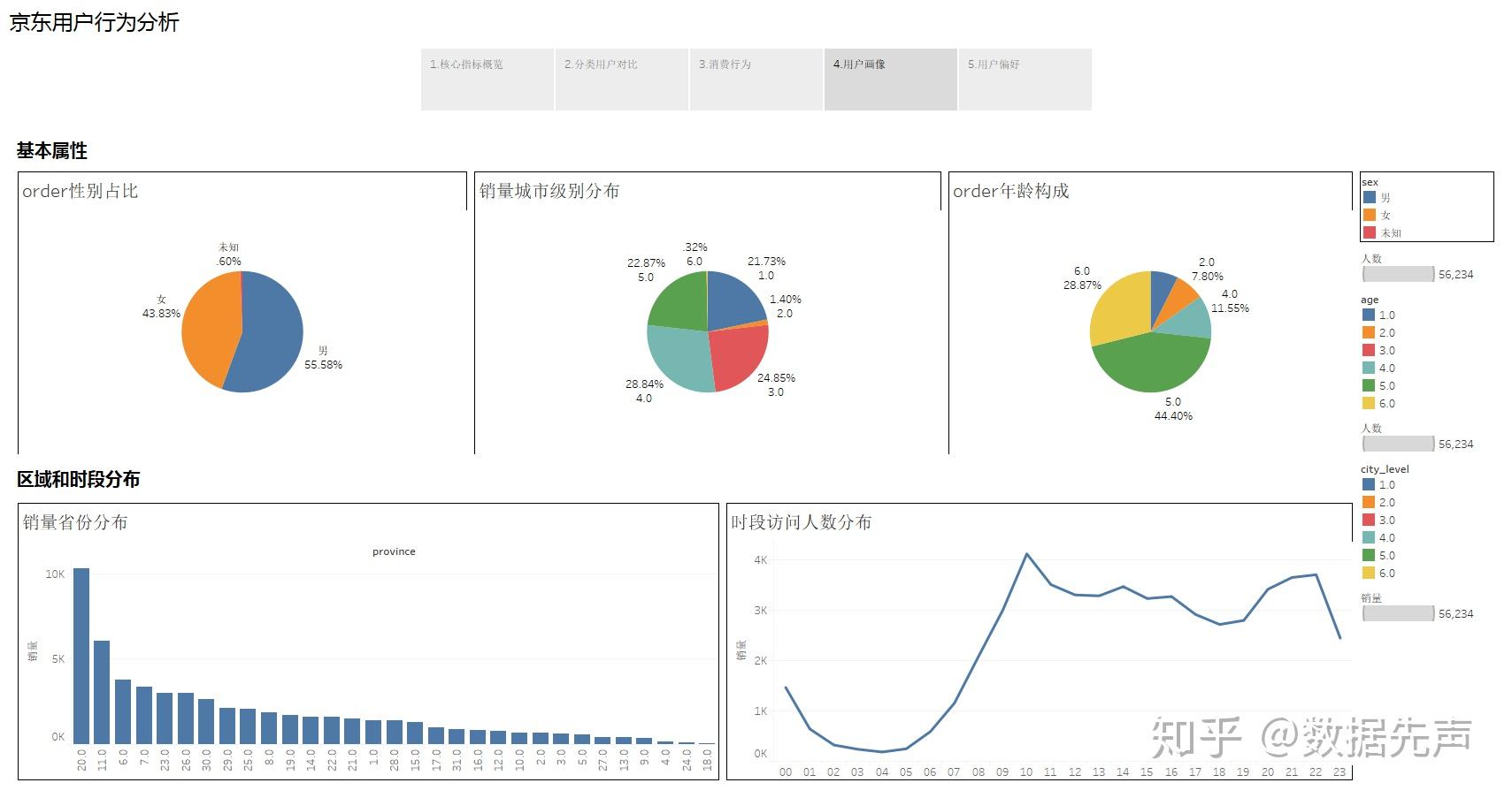 数据分析sql+tableau+python项目(tableau+sql篇) - 知乎