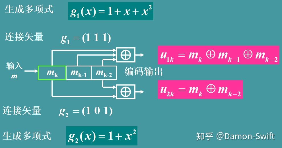 卷积码convolutionalcode