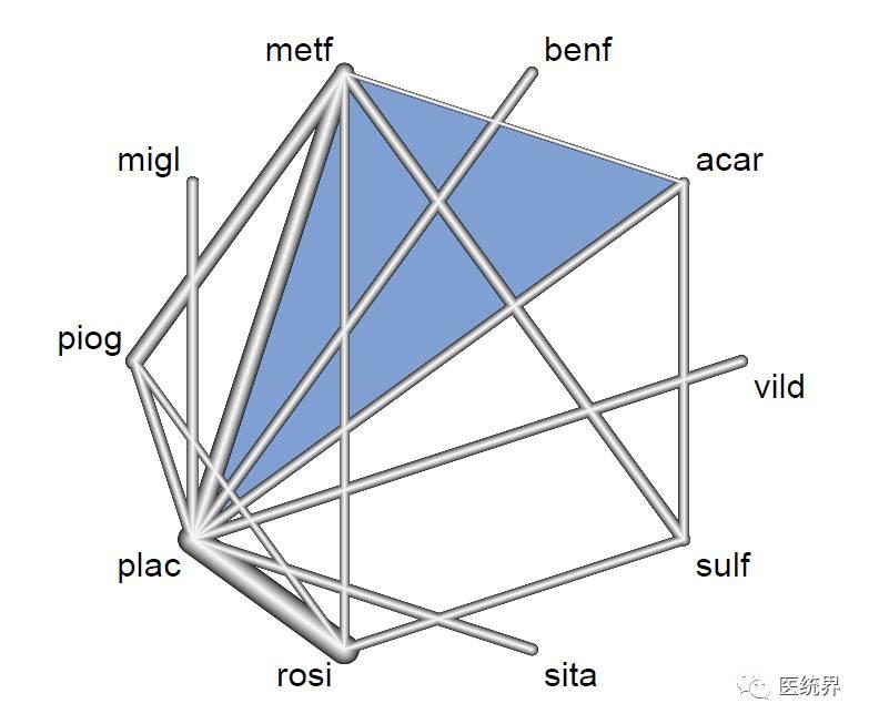 stata网状meta分析 - 知乎