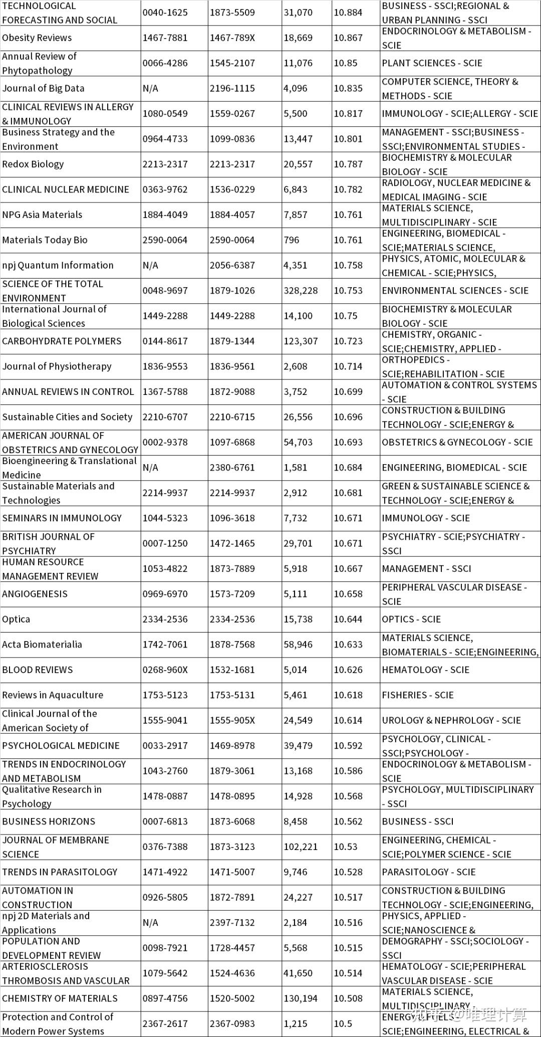 JAMA 1 8 2022 EXCEL JAMA 1 8 2022 EXCEL