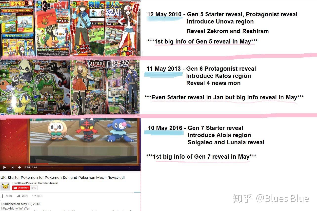 如何评价《精灵宝可梦》系列完全新作将于20