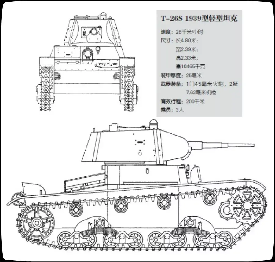 二战爆发前已征战欧亚,二战爆发后再无用武之地 ——t