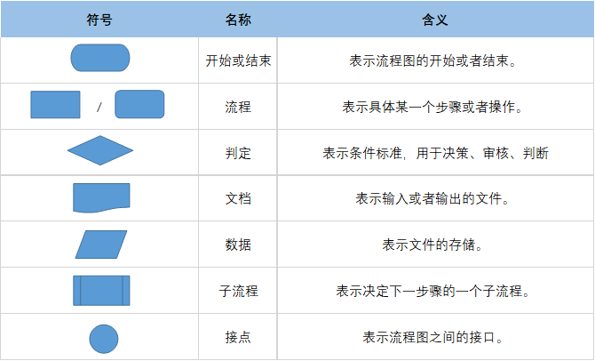 流程图怎么画?优秀的流程图都这样画,2026年三大绘制规范和教程! - 知乎