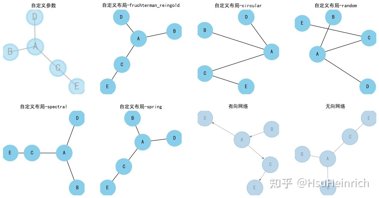 流程图(二)利用python绘制网络图 - 知乎