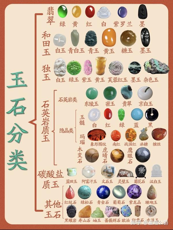 一篇教你认识各种玉石 知乎
