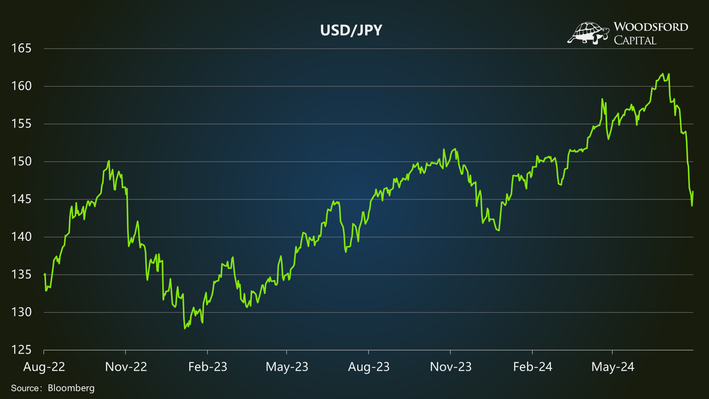 又一个黑色星期一？ - 知乎