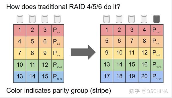 Установка zfs на raid