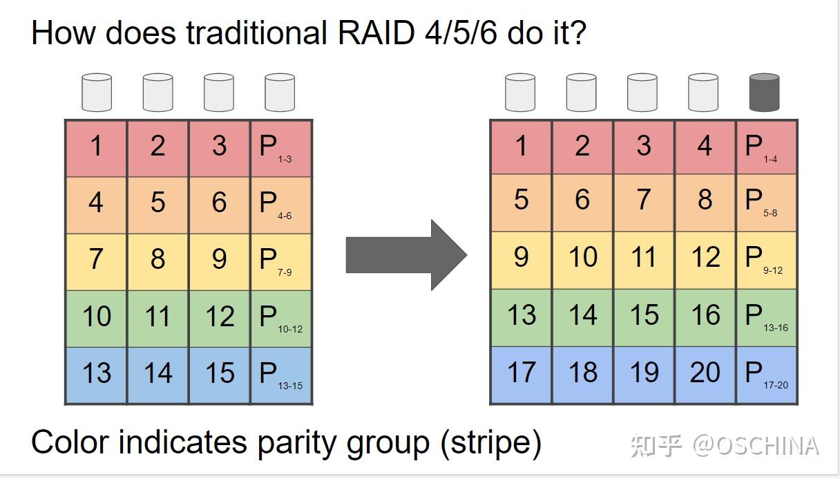 Восстановление raid 1 zfs