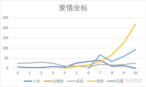 天问·爱情坐标论 《论爱情/论此生挚爱》