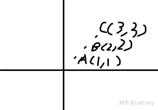 一行代码实现LookAt的效果,以及向量归一化小