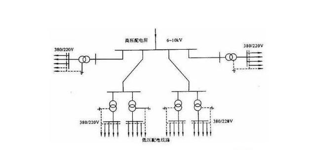 什么是供电什么是配电 v2-51d67b9232cc9937e9fe044016204409_r.jpg