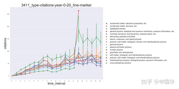 学术期刊分析 9上 Physical Review Letters 知乎