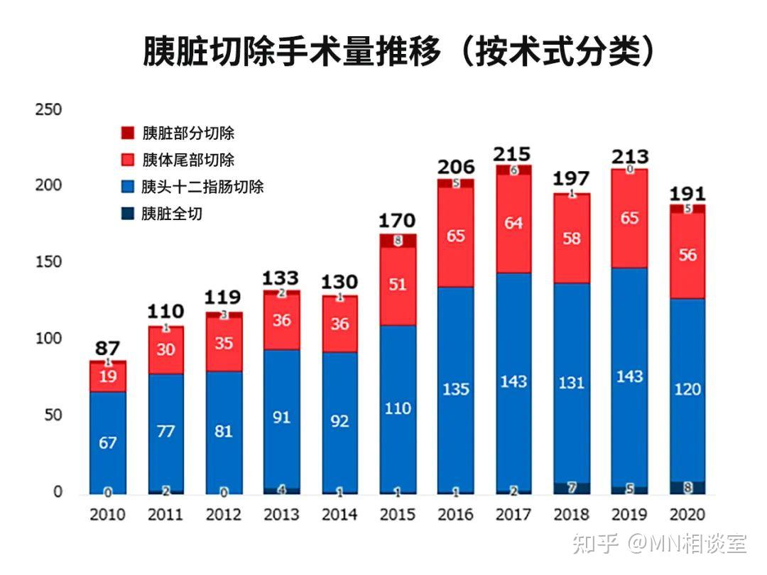 胰腺癌难自我察觉