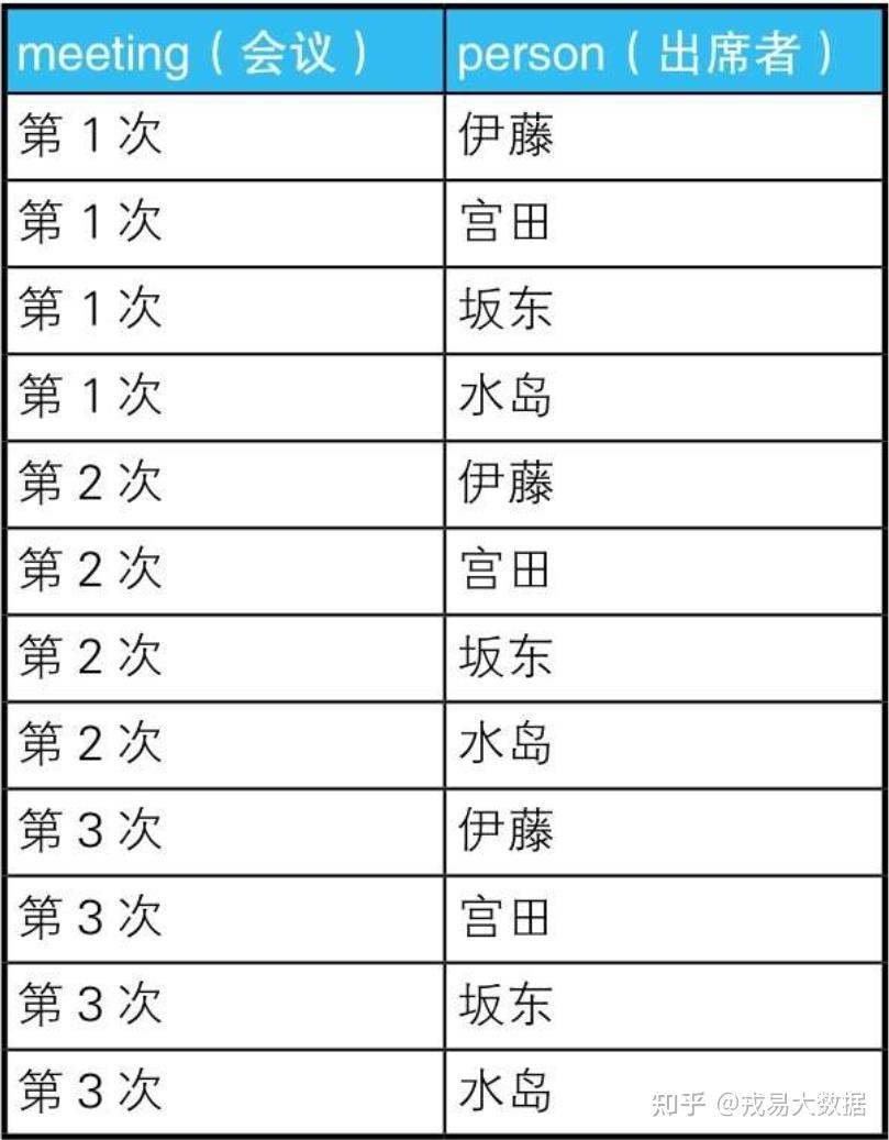 sql进阶—exists谓词的用法全解!