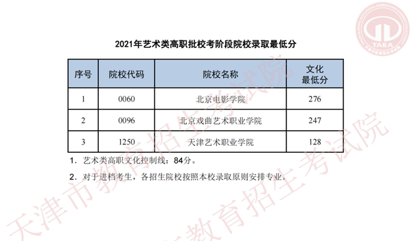 专科录取结果什么时候公布2023_专科录取公布时间_2021专科录取结果时间