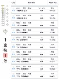 钻石切工3ex范围(钻石切工三项指标指的是什么)