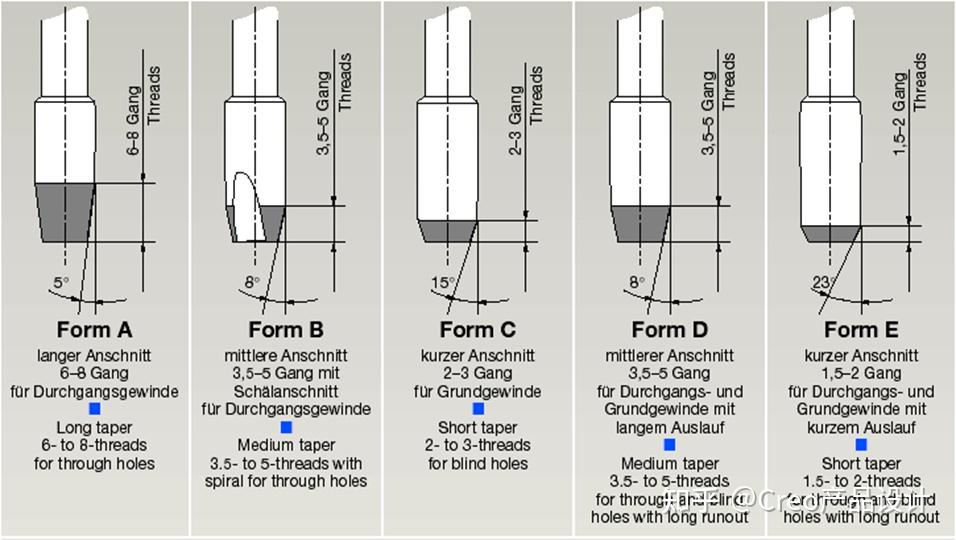 丝锥的结构参数