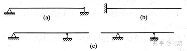 【整理】工程力学第十、十一、十二章（弯曲） - 知乎
