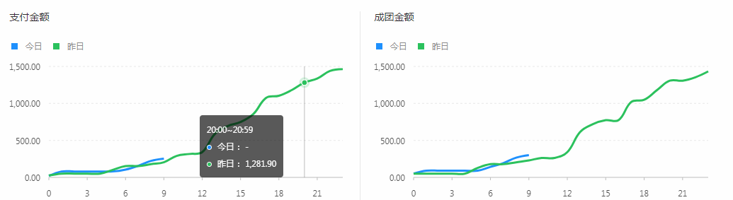 一,多多搜索,多多场景,多多进宝?