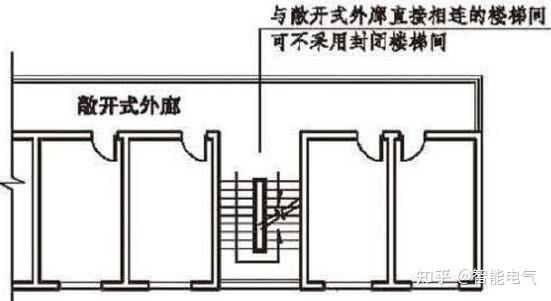 公共建築疏散樓梯設置不符合要求建築消防常見問題解析44安全疏散和