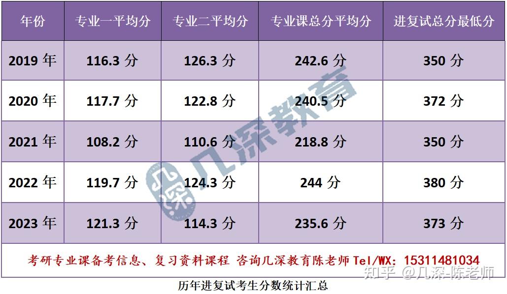 北大考研材料（北京大学新材料学院考研科目） 北大考研质料
（北京大学新质料
学院考研科目）《北大质性研究》 考研培训