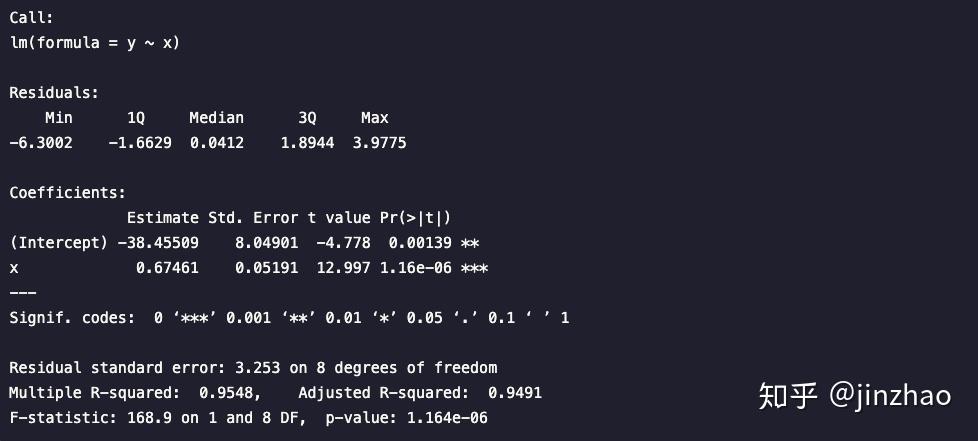 已知回归系数,如何进行t检验,求p值?