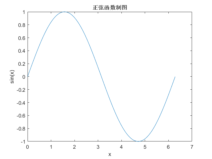 MATLAB 能做什么 知乎
