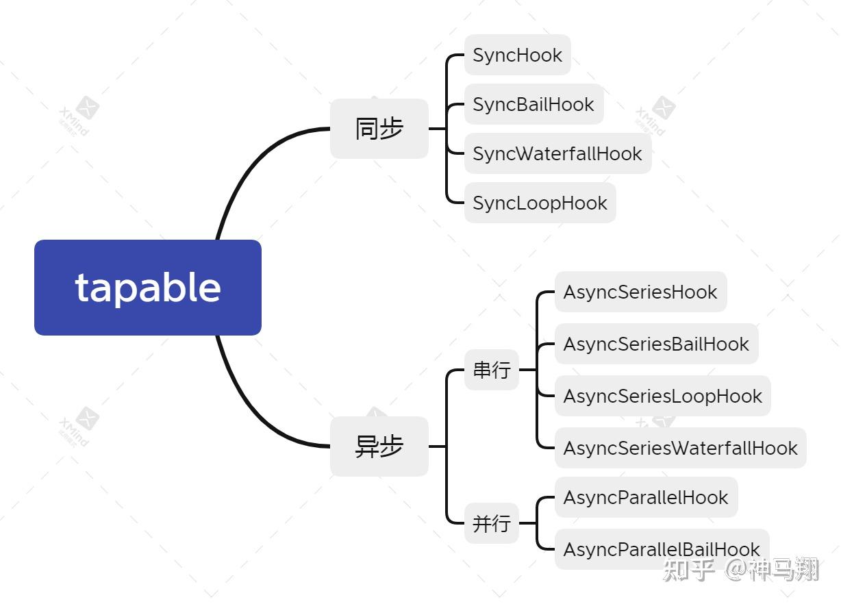 学 webpack 前先看看 tapable 吧 - 知乎
