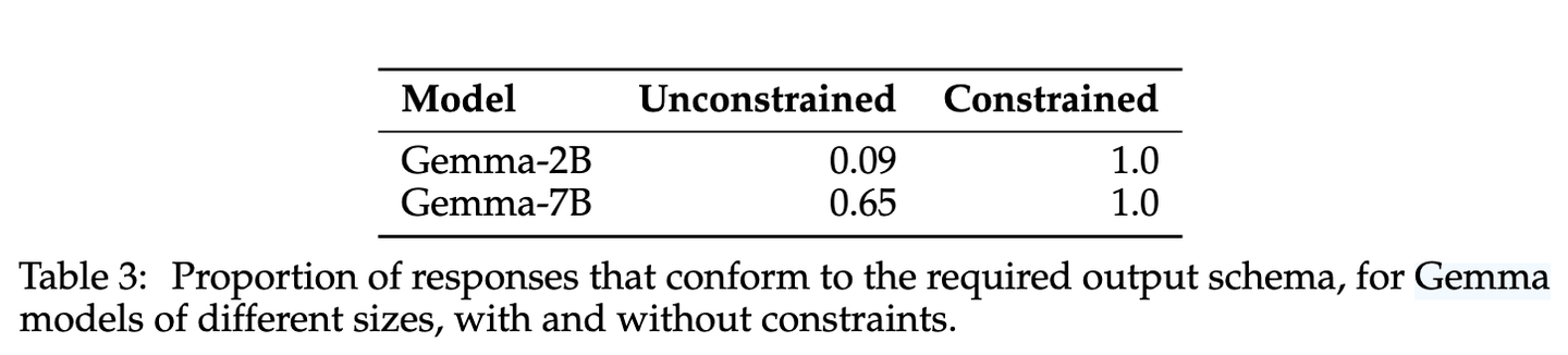 【论文笔记】Automata-based constraints for language model decoding - 知乎