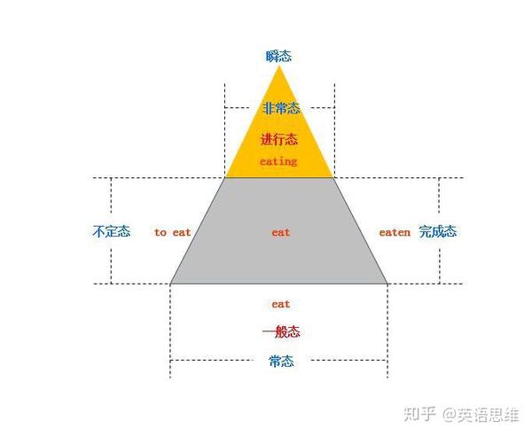 解密语法 为什么我们说i Love You 而不说i Am Loving You 知乎