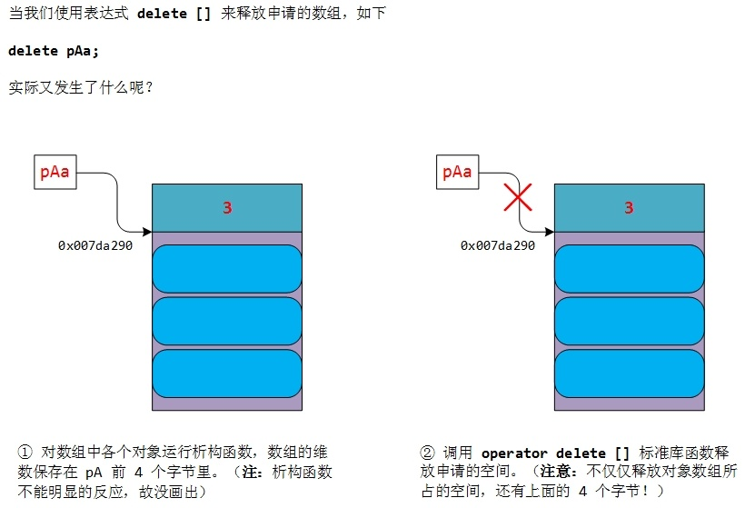 c++ new delete 常踩的坑 - 知乎