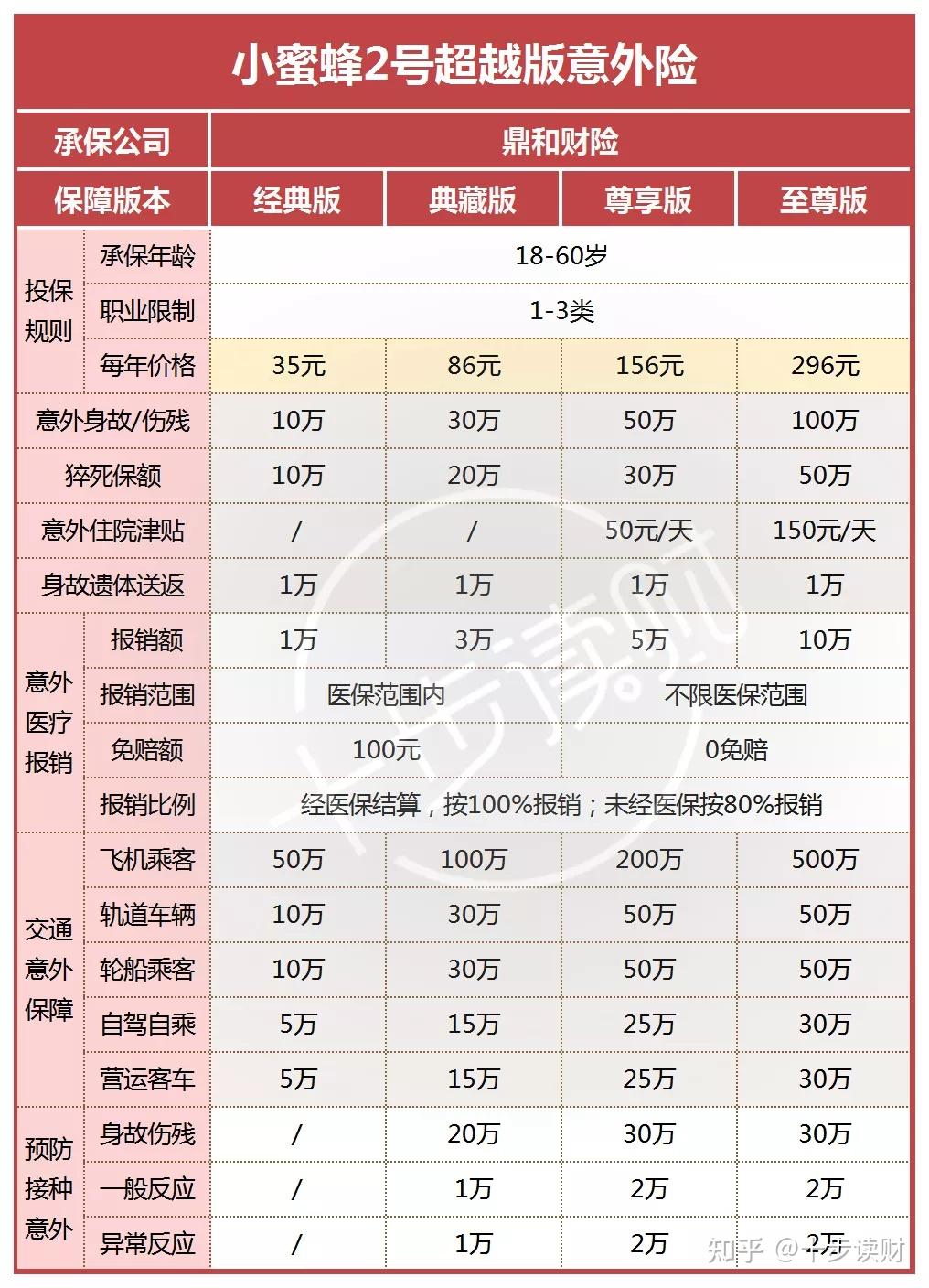 意外險怎麼買2022年最新產品推薦兒童老人成人都有