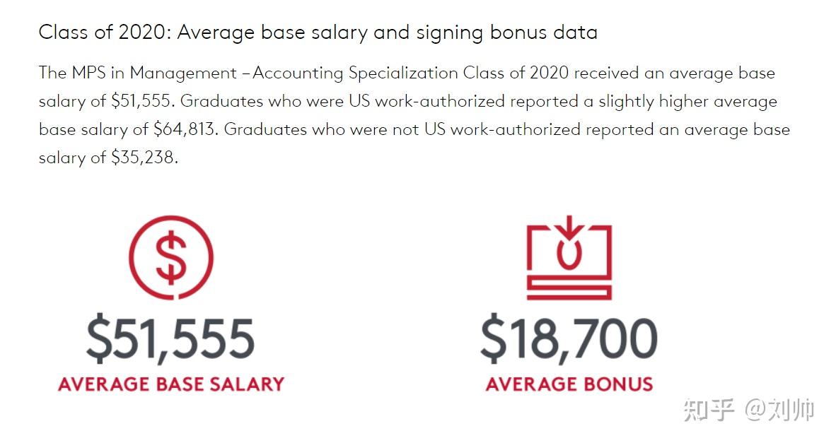 mps-in-management-accounting-specialization