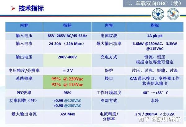 新能源汽车车载OBC技术及实物拆解 - 知乎