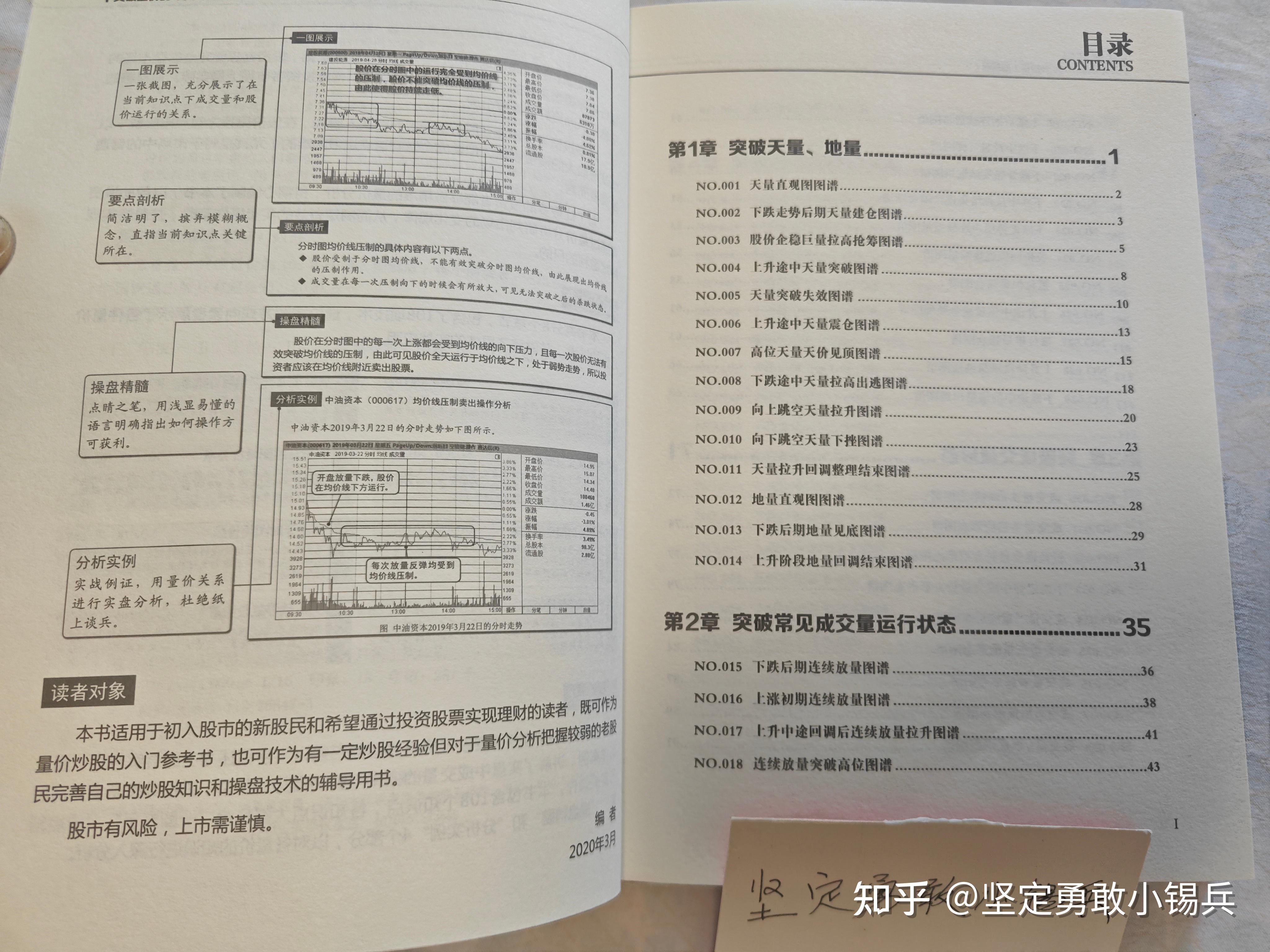 【读过才推荐系列】炒股精选40本书籍——买书学习花钱强过无知炒股亏钱 - 知乎