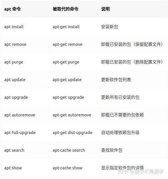 Ubuntu apt与aptget 知乎