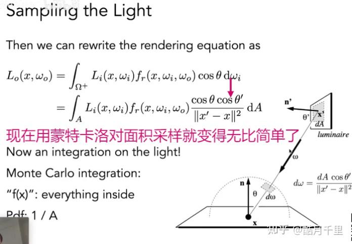 計算機圖形學入門十七光線追蹤蒙特卡洛積分與路徑追蹤