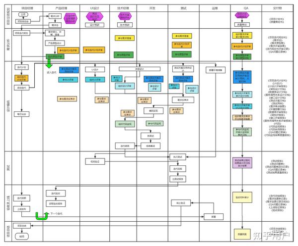 如何正确实施301重定向以优化网站SEO并提升用户体验-亿动网络笔记