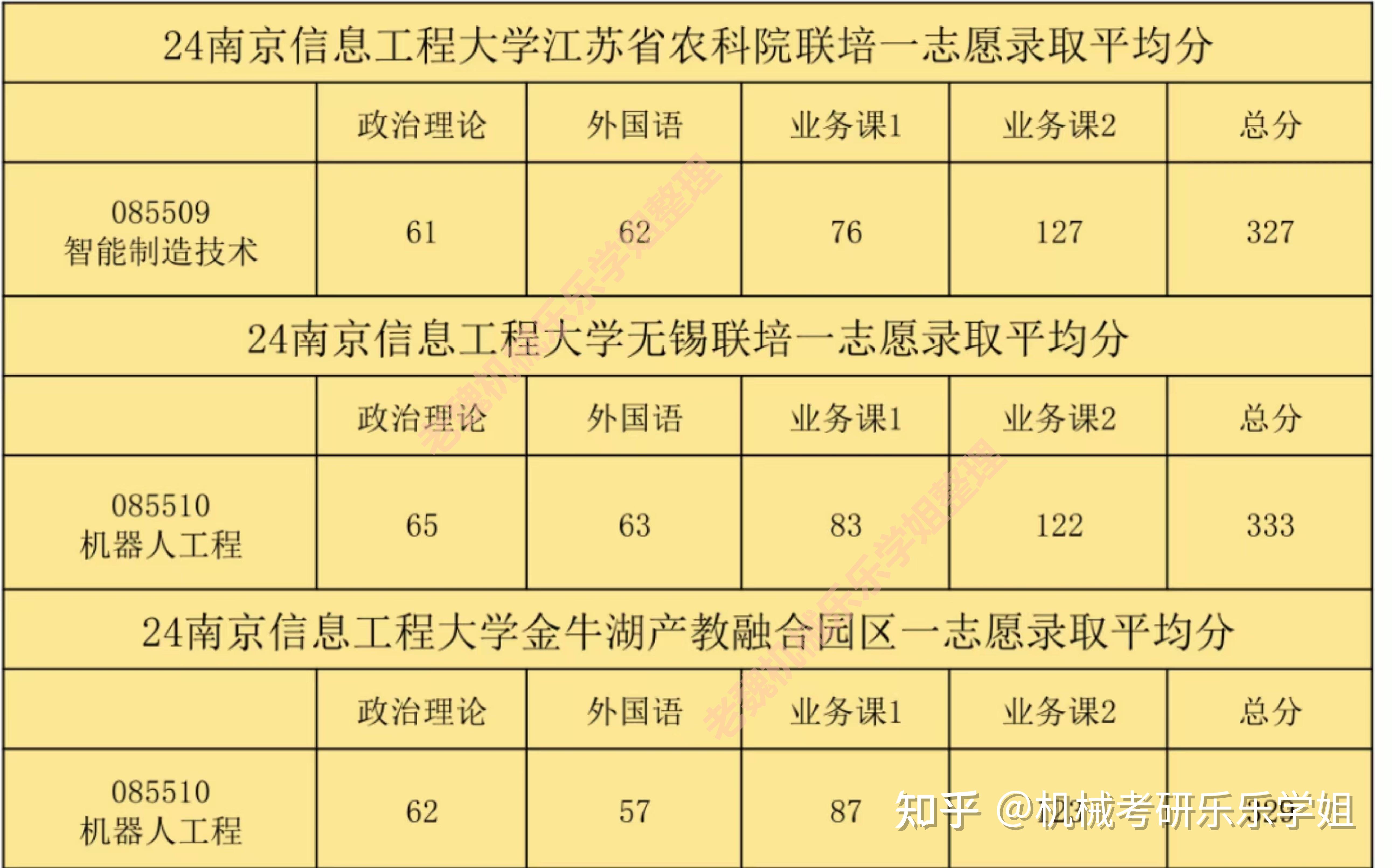 南京中考录取分数线_中考分数线南京_中考录取分数线2021南京