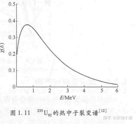 第一章 中子-原子核反应(一） - 知乎