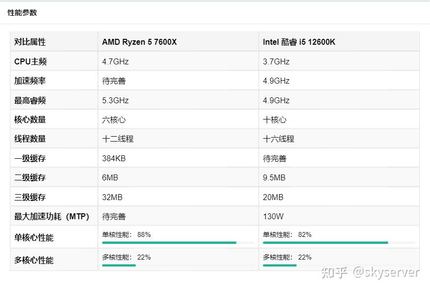 7600k参数图片