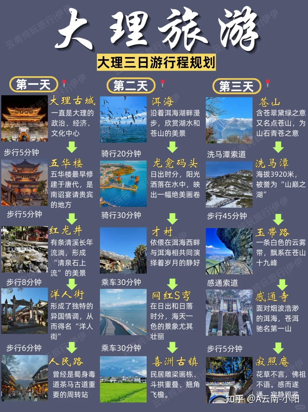 终于有人把大理旅游说清楚了【保姆级攻略】 - 知乎