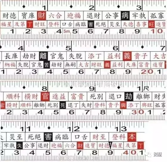 鲁班尺的正确使用方法（设计师必备） - 知乎