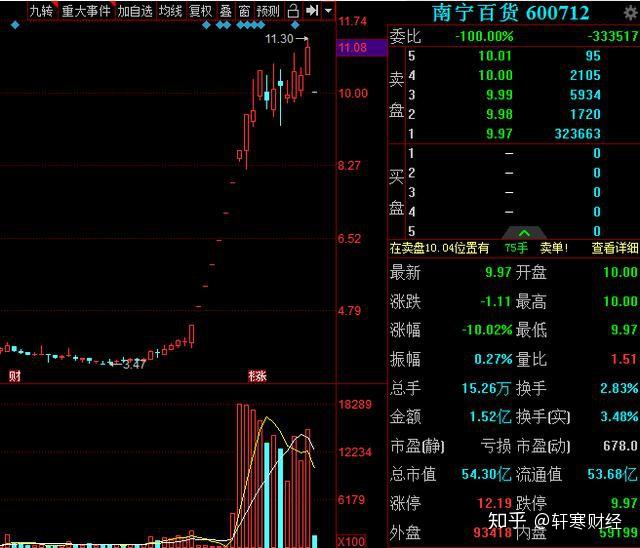 股民千股齊哀昔日新零售龍頭帶盤領跌年前的甩貨行情來了