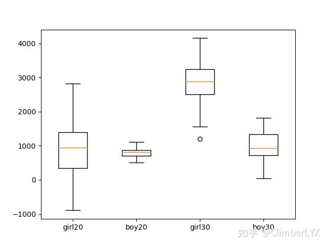 Python箱形图图片