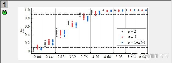 origin分组散点图的绘制方法