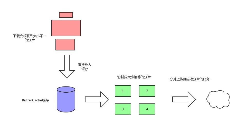 什么是转存服务