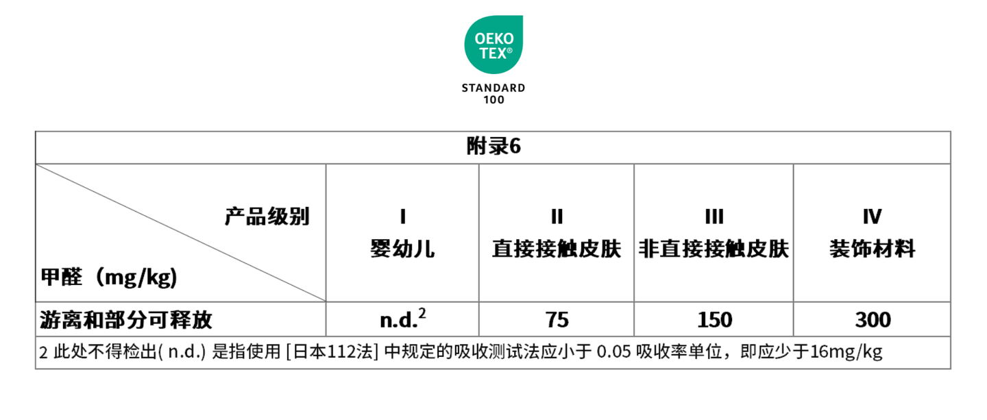 oeko一级证书是什么意思？ - 知乎