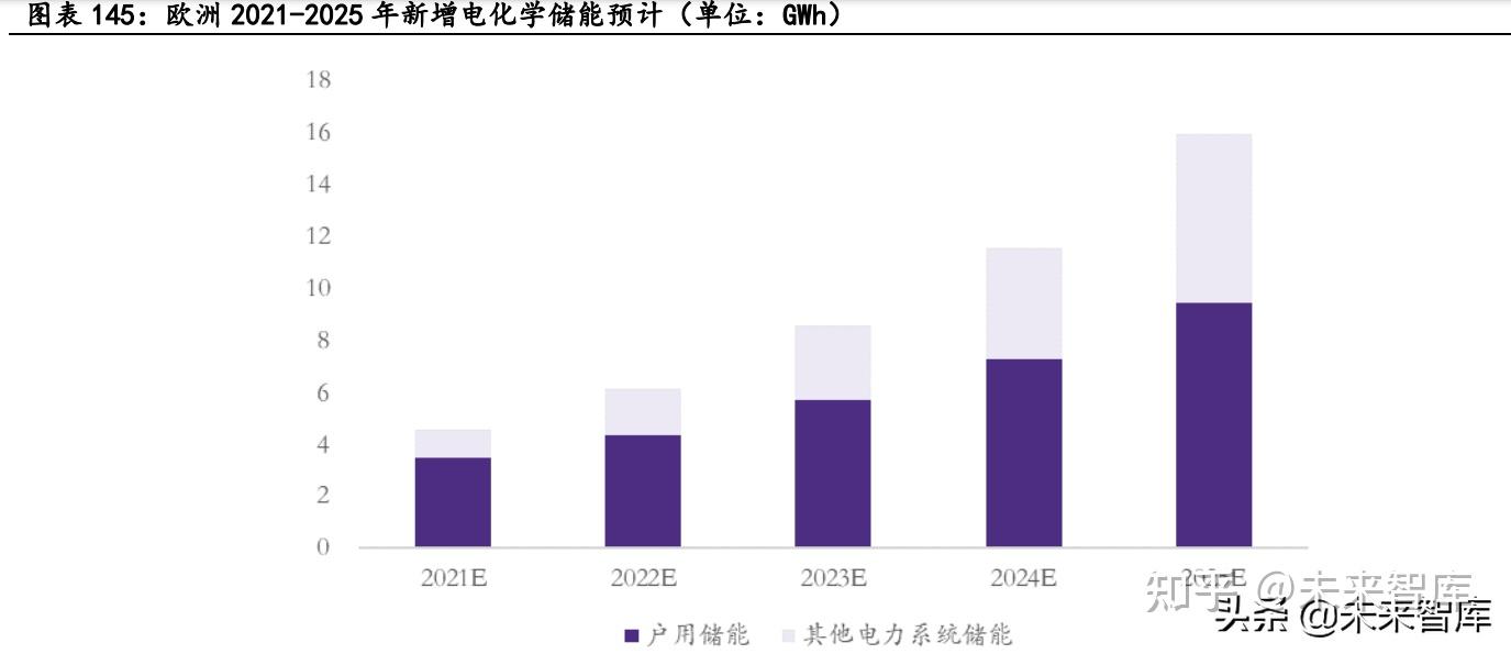 新能源汽车行业深度研究:景气持续高企,产业链分化优中选优插图2828 新能源汽车行业深度研究:景气持续高企,产业链分化优中选优插图2828