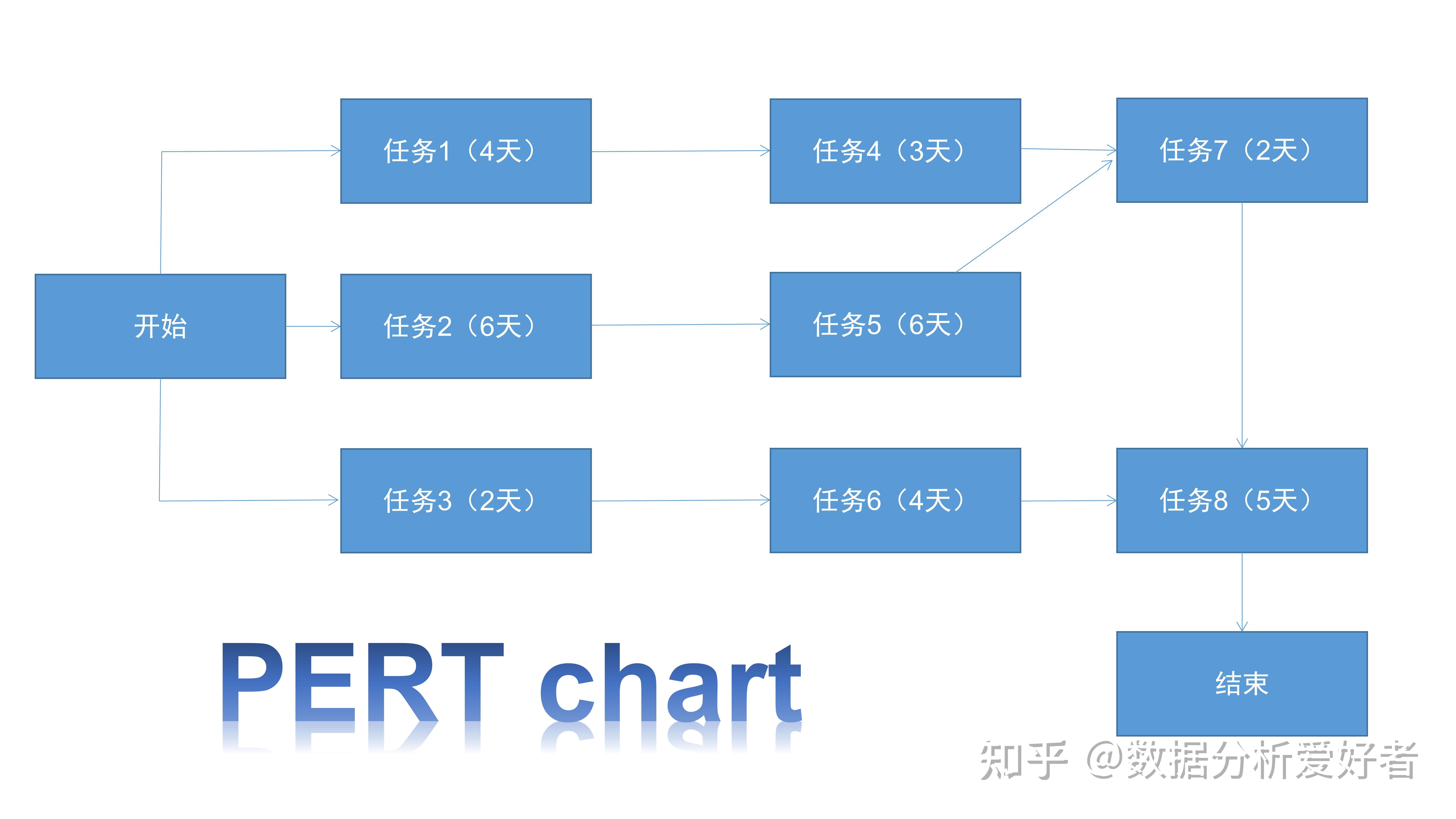 PMP项目管理中的